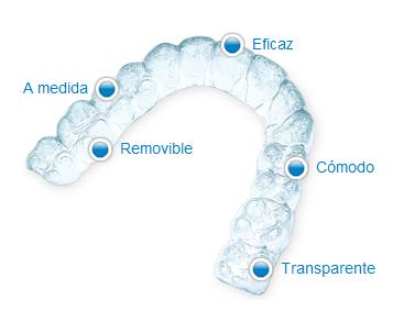 ortodoncia invisible