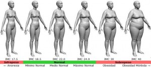BMI-female-es