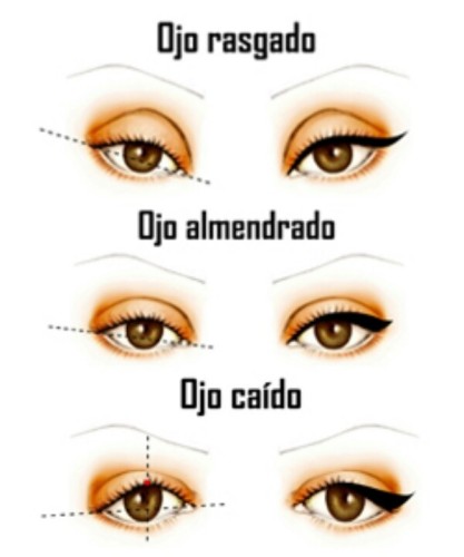 Maquillaje según tus ojos